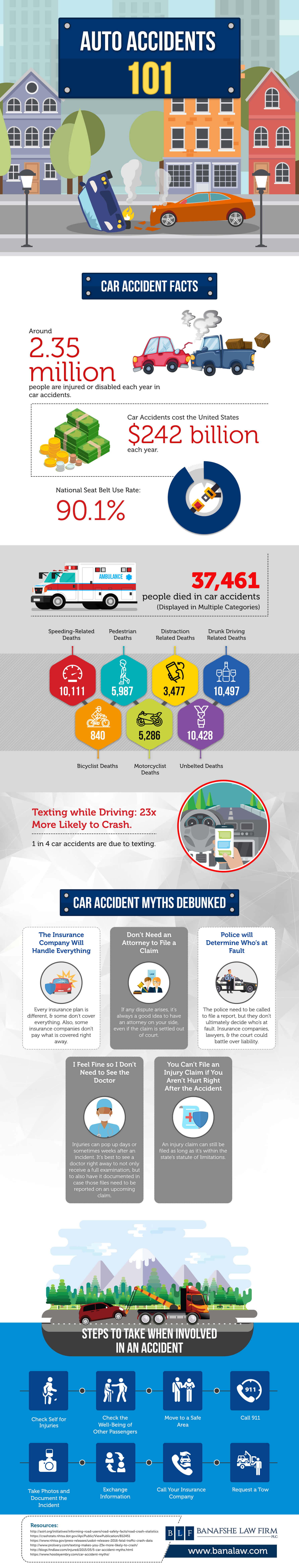 Auto Accidents 101 | Banafshe Law Firm PLC